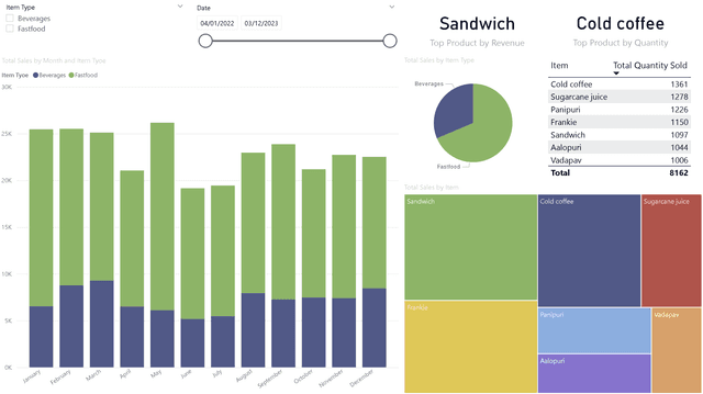 Dashboard Thumbnail