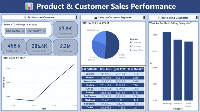 Dashboard Thumbnail